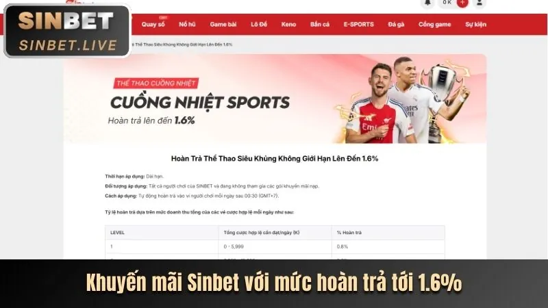 Khuyến mãi mới nhất tại 999ok win